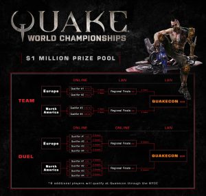 Quake World Championship