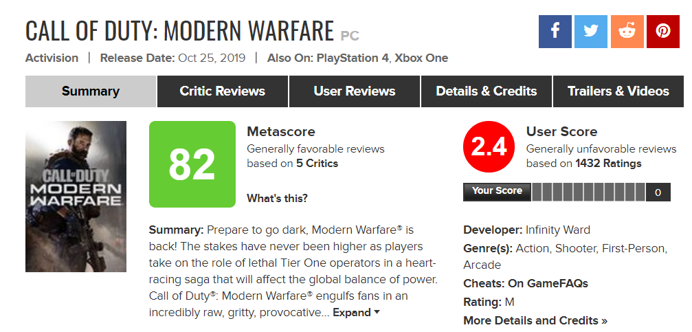 Modern Warfare Metacritic
