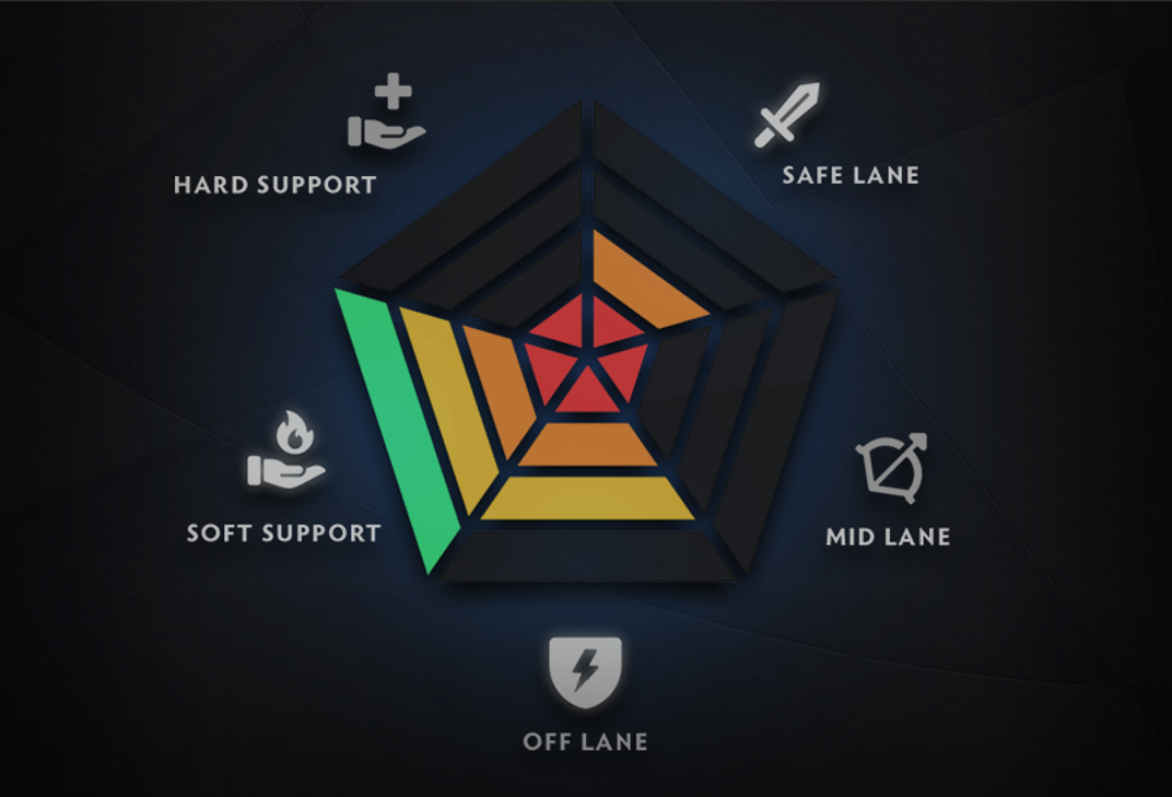 role_preferences Dota 2